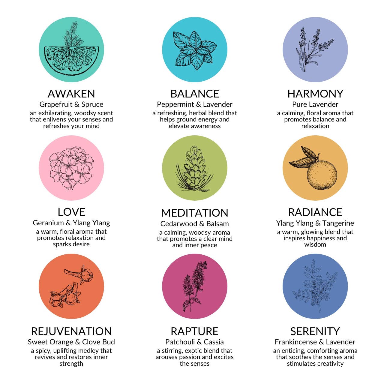 Beeswax Aromatherapy Tins