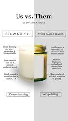 Orange + Clove - Signature 3-Wick Non-Toxic Candle, Fall Favorite